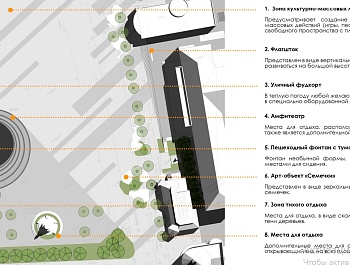Как будет выглядеть площадь в Армавире после ремонта: схемы и фото