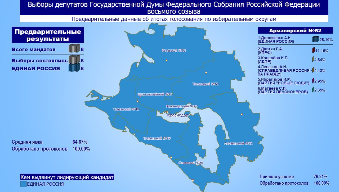 Предварительные результаты выборов депутатов Госдумы VIII созыва
