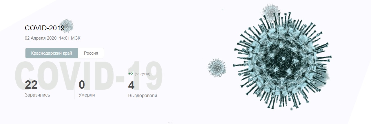 Специальный информационный портал о ситуации с коронавирусом запустили на Кубани